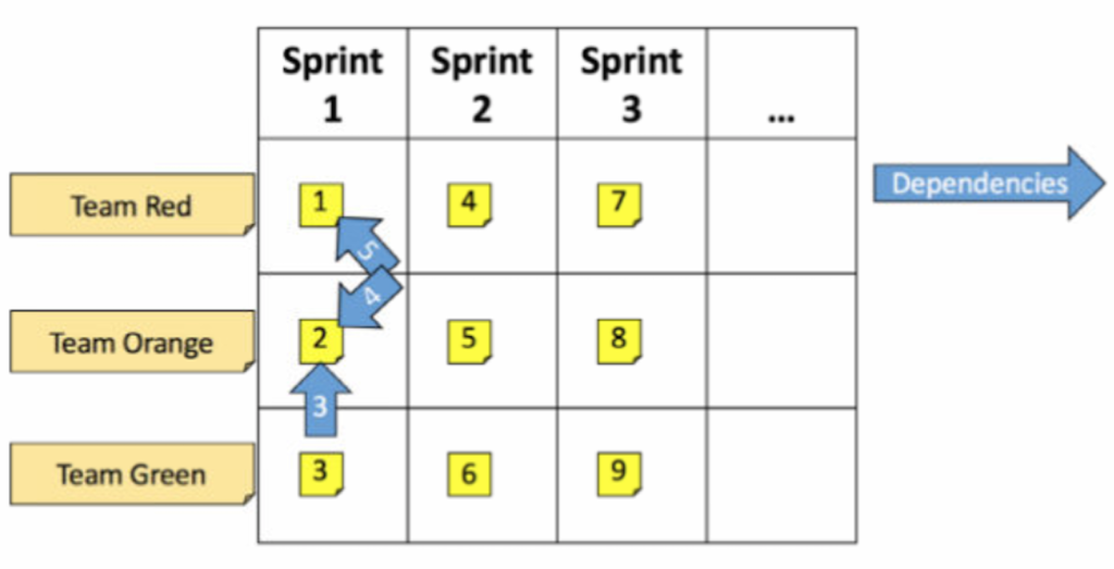 21740995 Cross-team refinement exam question